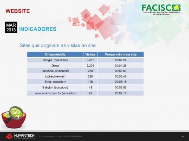 ACISMO contribui para acessos do Portal FACISC